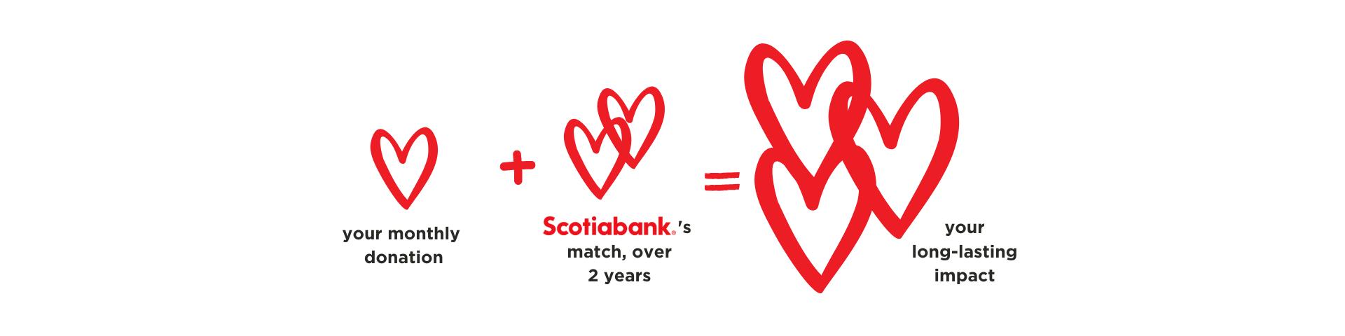 Scotiabank triple match donation for YWCA Metro Vancouver