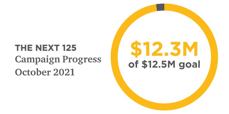 Campaign Progress Graphic October 2021