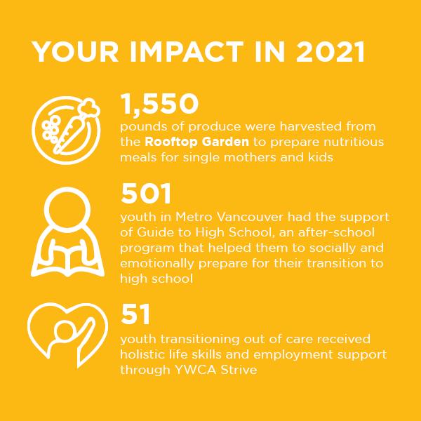 YWCA - Your impact in 2021