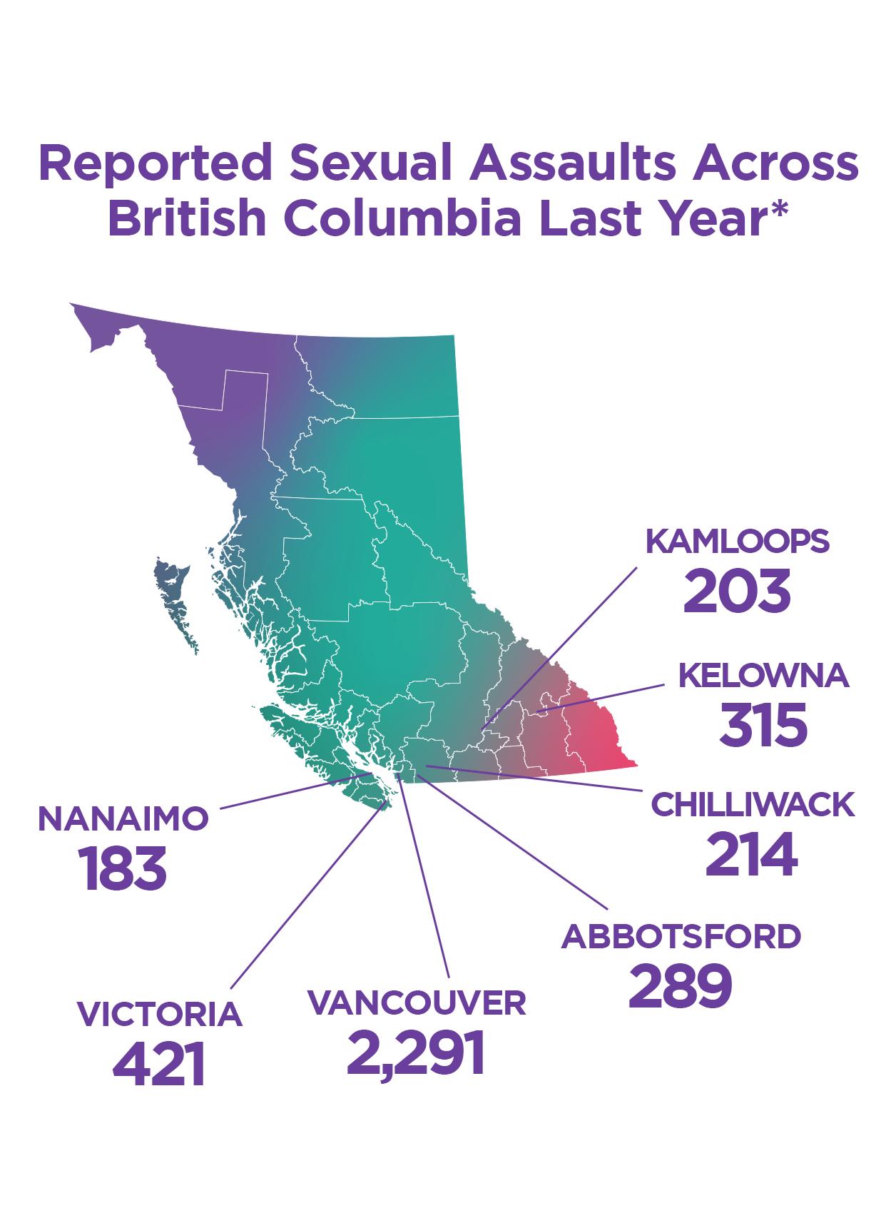 Reported Sexual Assaults Across British Columbia Last Year*