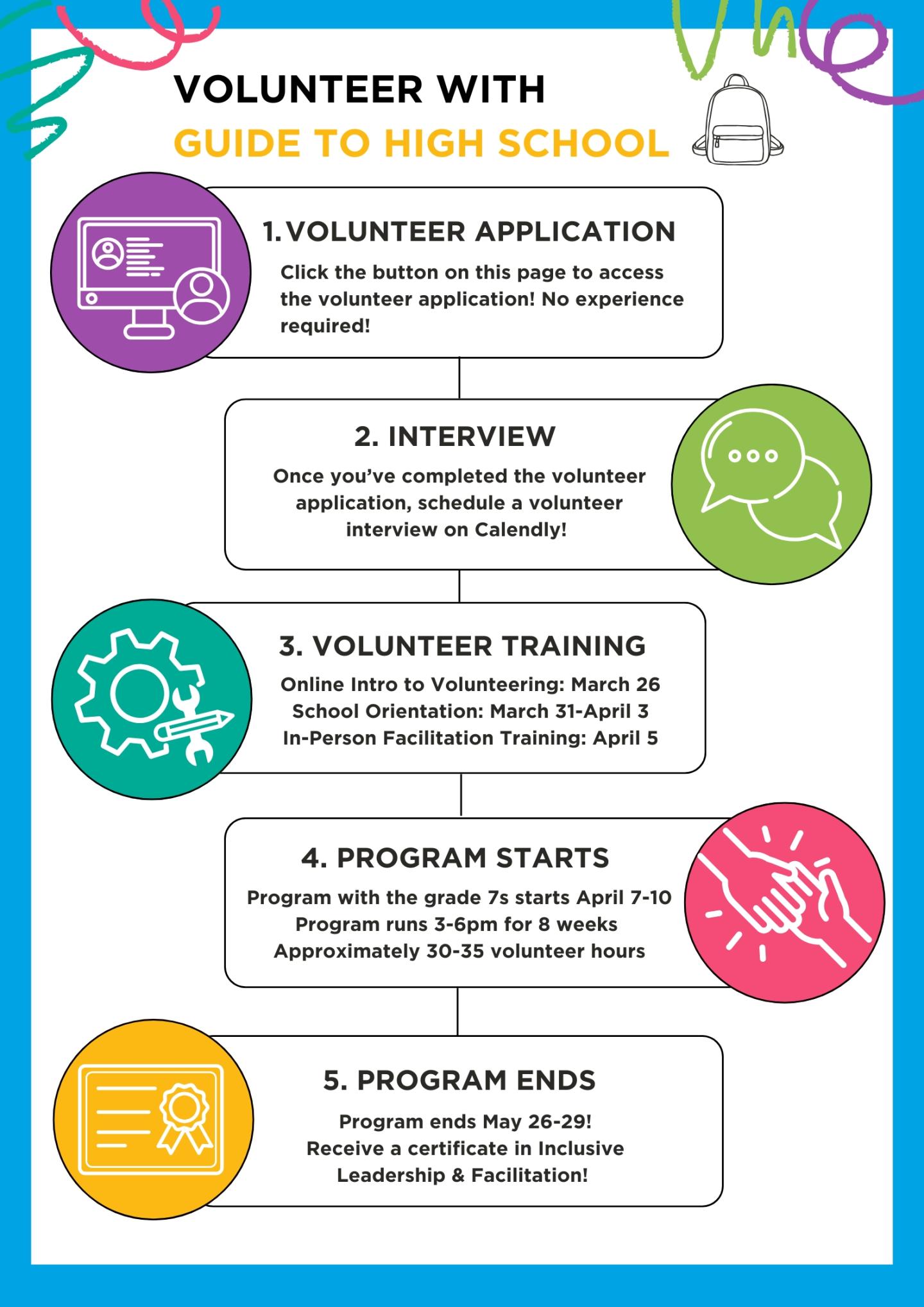 YWCA Guide to Highschool - Volunteer registration process