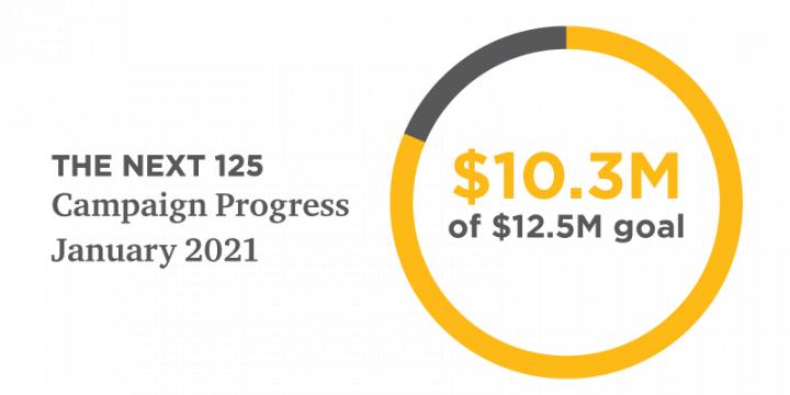Next125 Campaign progress January 2021