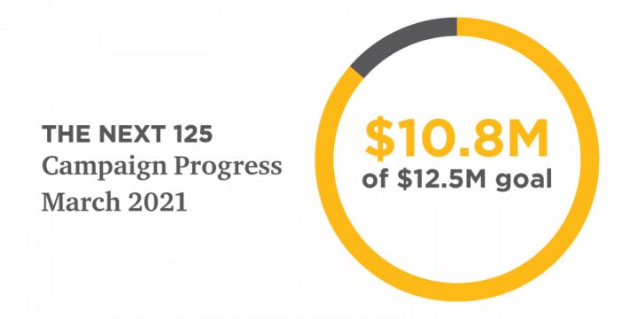 Next125 progress March 2021