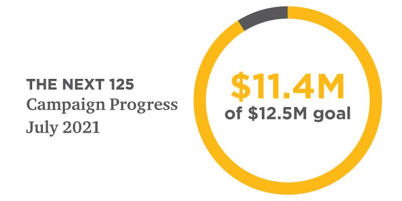 Next 125 Campaign Progress July 2021